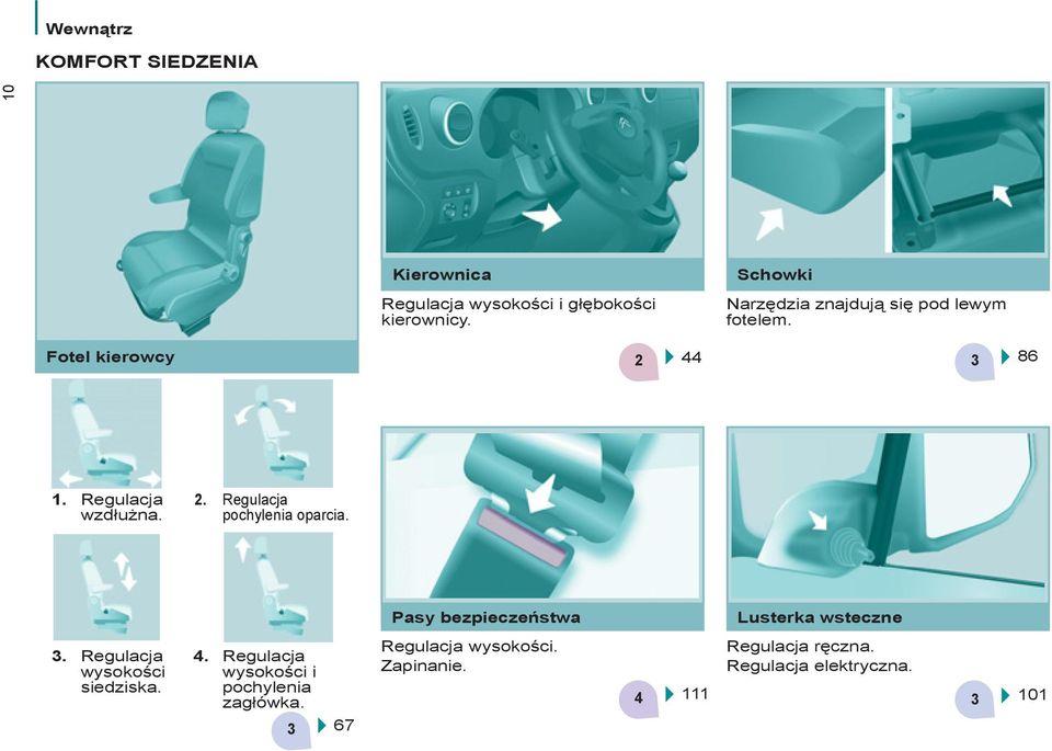 Regulacja pochylenia oparcia. Pasy bezpieczeństwa Lusterka wsteczne 3. Regulacja wysokości siedziska. 4.