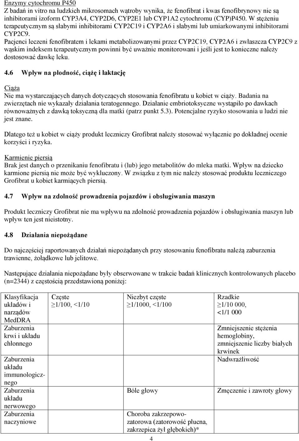 Pacjenci leczeni fenofibratem i lekami metabolizowanymi przez CYP2C19, CYP2A6 i zwłaszcza CYP2C9 z wąskim indeksem terapeutycznym powinni być uważnie monitorowani i jeśli jest to konieczne należy