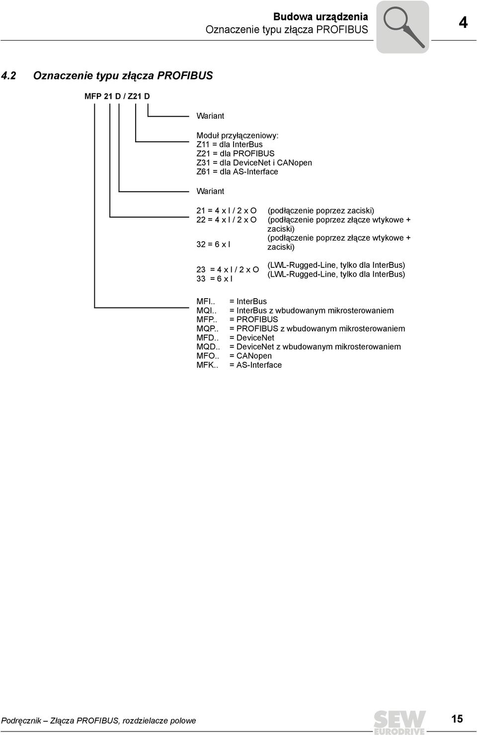 22 = 4 x I / 2 x O 32 = 6 x I 23 = 4 x I / 2 x O 33 = 6 x I (podłączenie poprzez zaciski) (podłączenie poprzez złącze wtykowe + zaciski) (podłączenie poprzez złącze wtykowe + zaciski)