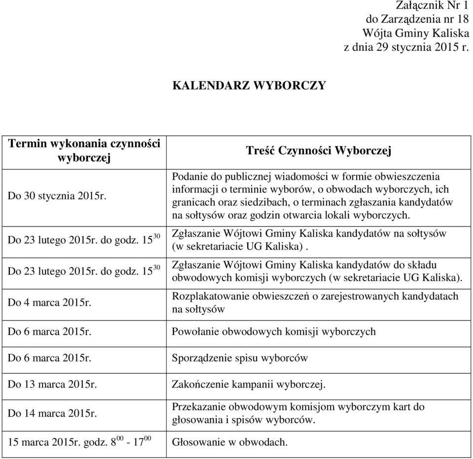 Treść Czynności Wyborczej Podanie do publicznej wiadomości w formie obwieszczenia informacji o terminie wyborów, o obwodach wyborczych, ich granicach oraz siedzibach, o terminach zgłaszania