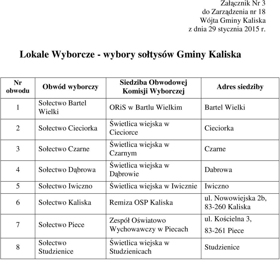 Komisji Wyborczej ORiS w Bartlu Wielkim Świetlica wiejska w Cieciorce Świetlica wiejska w Czarnym Świetlica wiejska w Dąbrowie Adres siedziby Bartel Wielki Cieciorka Czarne Dabrowa