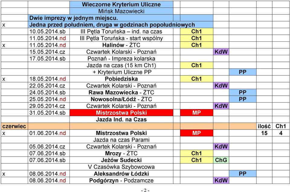 05.2014.cz Czwartek Kolarski - Poznań KdW 24.05.2014.sb Rawa Mazowiecka - ŻTC PP 25.05.2014.nd Nowosolna/Łódź - ŻTC PP 29.05.2014.cz Czwartek Kolarski - Poznań KdW 31.05.2014.sb Mistrzostwa Polski MP Jazda Ind.