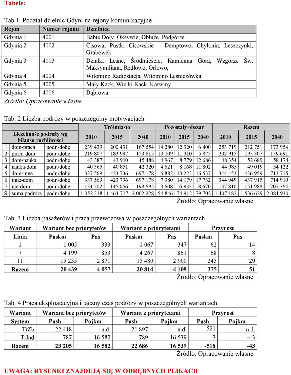 Grabówek Gdynia 3 4003 Działki Leśne, Śródmieście, Kamienna Góra, Wzgórze Św.