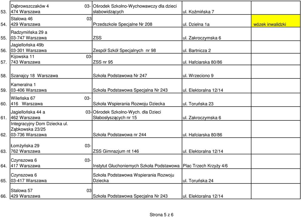 Bartnicza 2 Kijowska 11 03-743 Warszawa ZSS nr 95 ul. Hafciarska 80/86 58. Szanajcy 18 Warszawa Szkoła Podstawowa Nr 247 ul. Wrzeciono 9 59. 60. 61. 62. 63. 64.