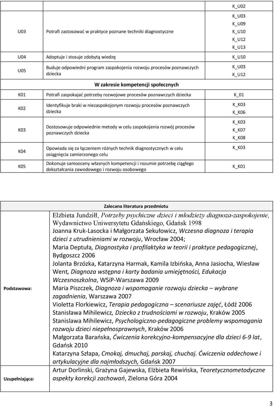 zaspokojenia rozwój procesów poznawczych Opowiada się za łączeniem różnych technik diagnostycznych w celu osiągnięcia zamierzonego celu Dokonuje samooceny własnych kompetencji i rozumie potrzebę