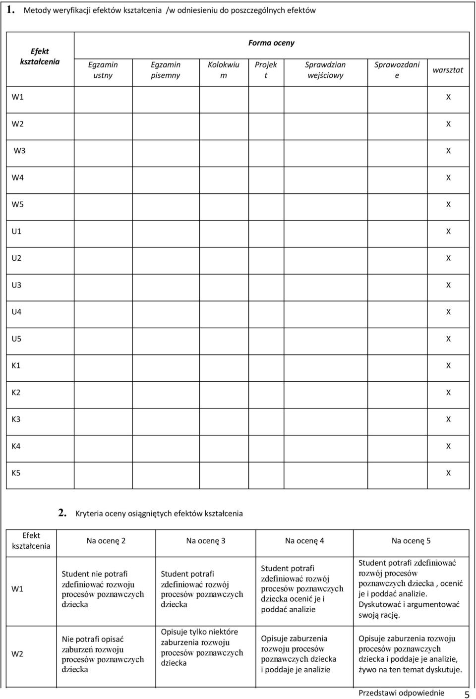 Kryteria oceny osiągniętych efektów kształcenia Efekt kształcenia Na ocenę 2 Na ocenę 3 Na ocenę 4 Na ocenę 5 W1 Student nie potrafi zdefiniować rozwoju Student potrafi zdefiniować rozwój Student