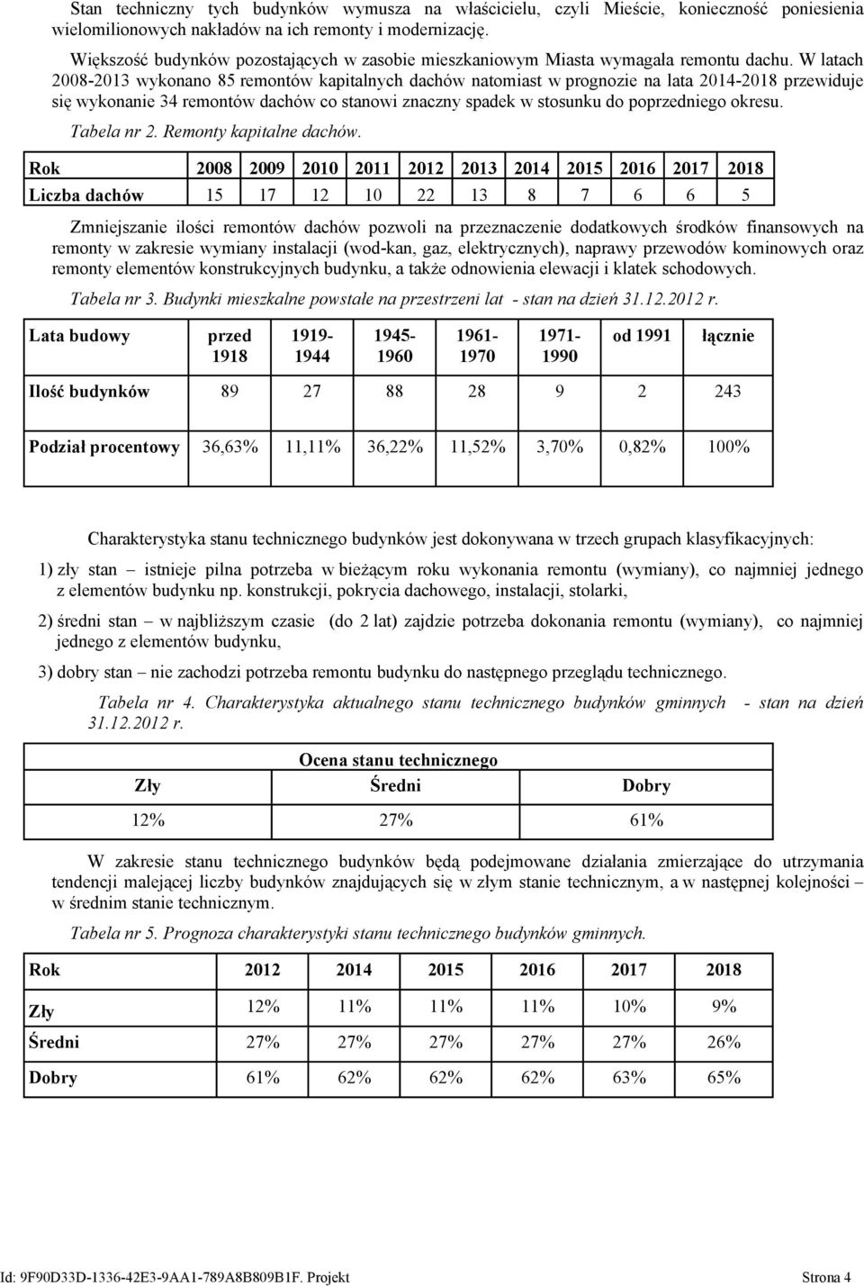 W latach 2008-2013 wykonano 85 remontów kapitalnych dachów natomiast w prognozie na lata 2014-2018 przewiduje się wykonanie 34 remontów dachów co stanowi znaczny spadek w stosunku do poprzedniego