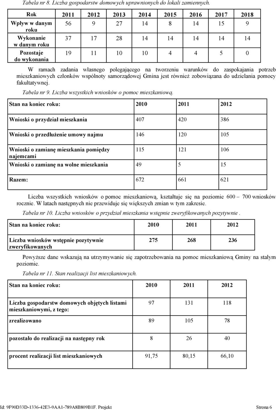 polegającego na tworzeniu warunków do zaspokajania potrzeb mieszkaniowych członków wspólnoty samorządowej Gmina jest również zobowiązana do udzielania pomocy fakultatywnej. Tabela nr 9.