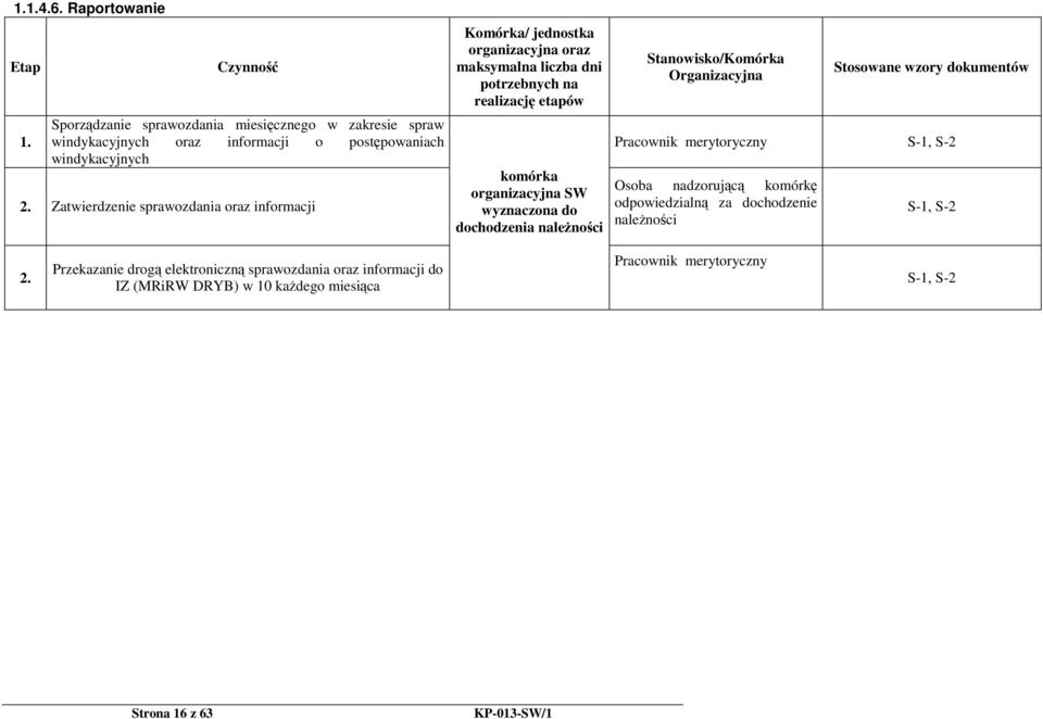 wyznaczona do dochodzenia Stanowisko/Komórka Organizacyjna Stosowane wzory dokumentów Pracownik merytoryczny S-1, S-2 Osoba nadzorującą komórkę odpowiedzialną za