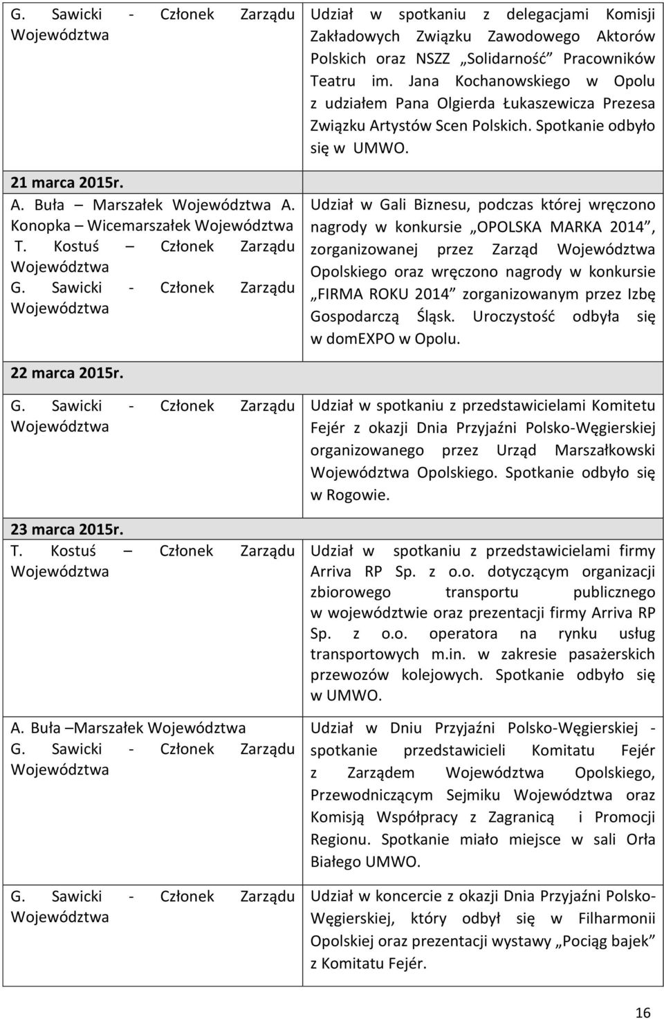 Udział w Gali Biznesu, podczas której wręczono nagrody w konkursie OPOLSKA MARKA 2014, zorganizowanej przez Zarząd Opolskiego oraz wręczono nagrody w konkursie FIRMA ROKU 2014 zorganizowanym przez