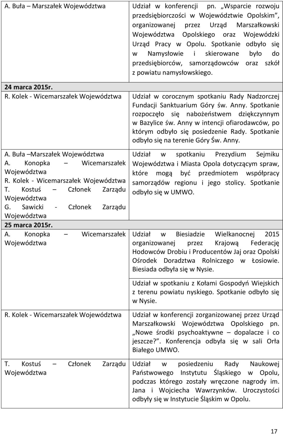 Kolek - Wicemarszałek Udział w corocznym spotkaniu Rady Nadzorczej Fundacji Sanktuarium Góry św. Anny. Spotkanie rozpoczęło się nabożeństwem dziękczynnym w Bazylice św.