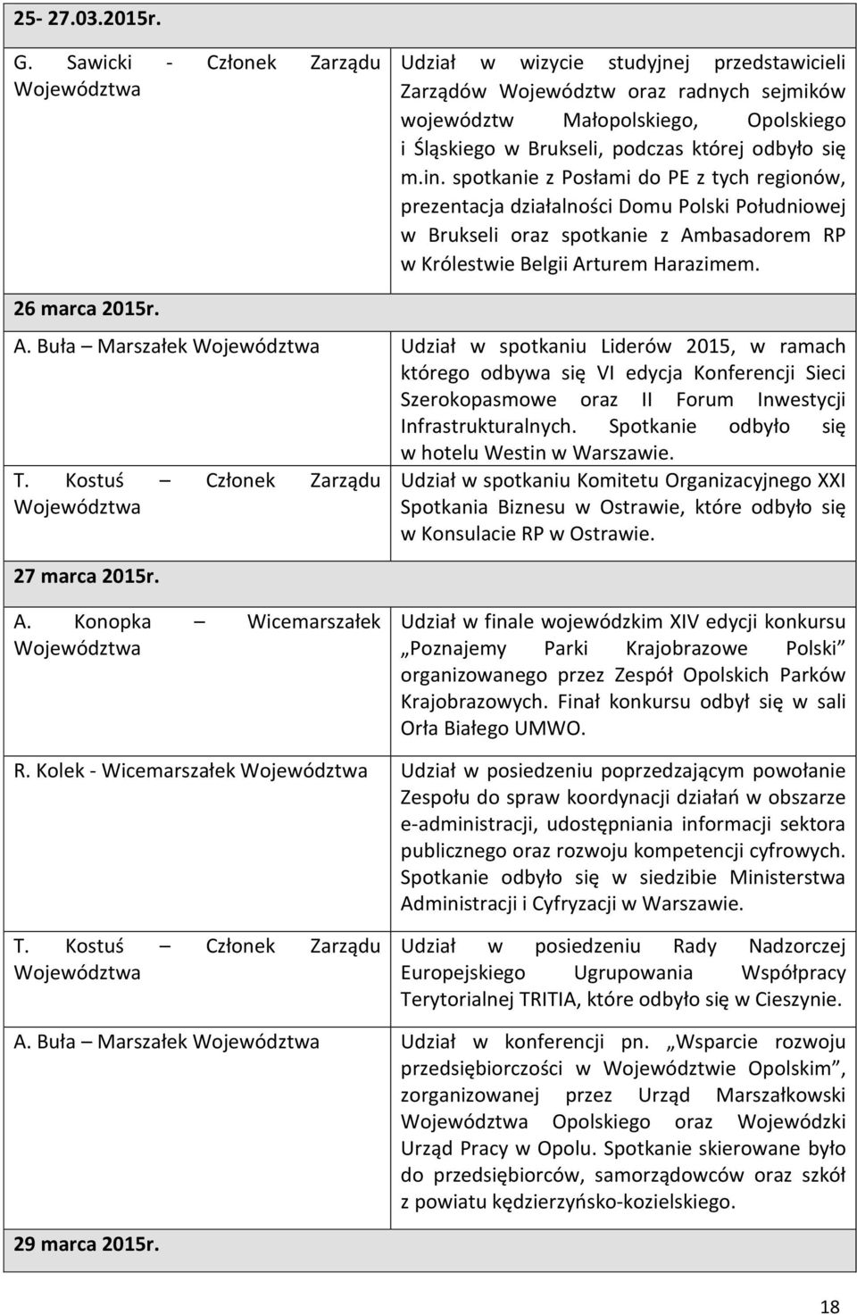 basadorem RP w Królestwie Belgii Arturem Harazimem. 26 marca 2015r. A. Buła Marszałek Udział w spotkaniu Liderów 2015, w ramach którego odbywa się VI edycja Konferencji Sieci Szerokopasmowe oraz II Forum Inwestycji Infrastrukturalnych.