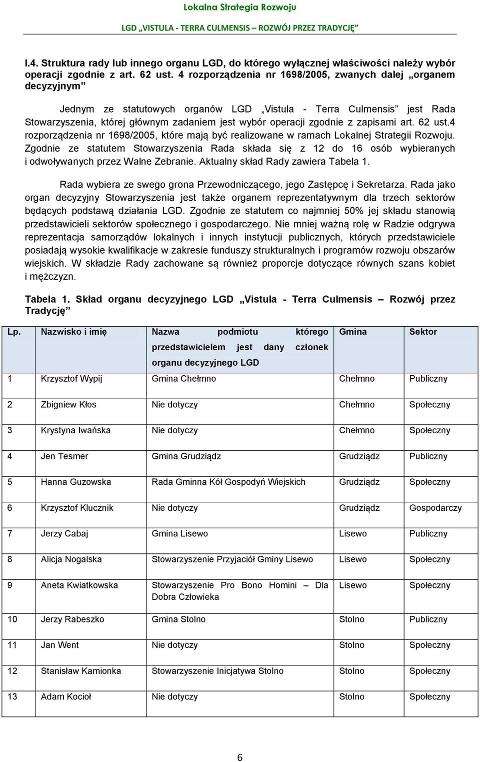 zgodnie z zapisami art. 62 ust.4 rozporządzenia nr 1698/2005, które mają być realizowane w ramach Lokalnej Strategii Rozwoju.