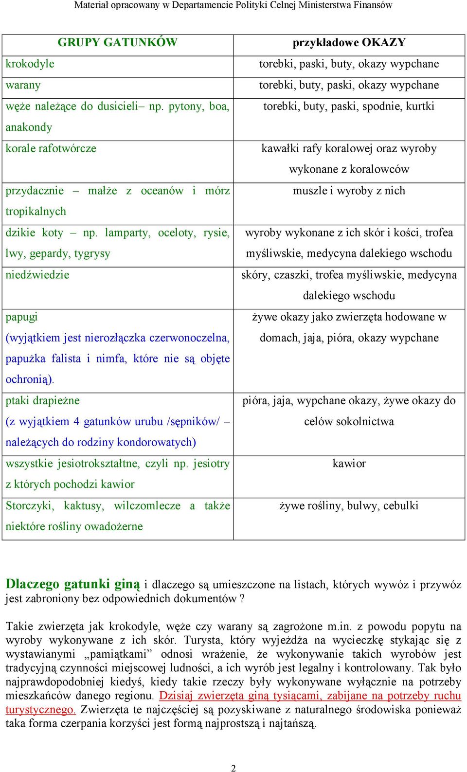 ptaki drapieŝne (z wyjątkiem 4 gatunków urubu /sępników/ naleŝących do rodziny kondorowatych) wszystkie jesiotrokształtne, czyli np.