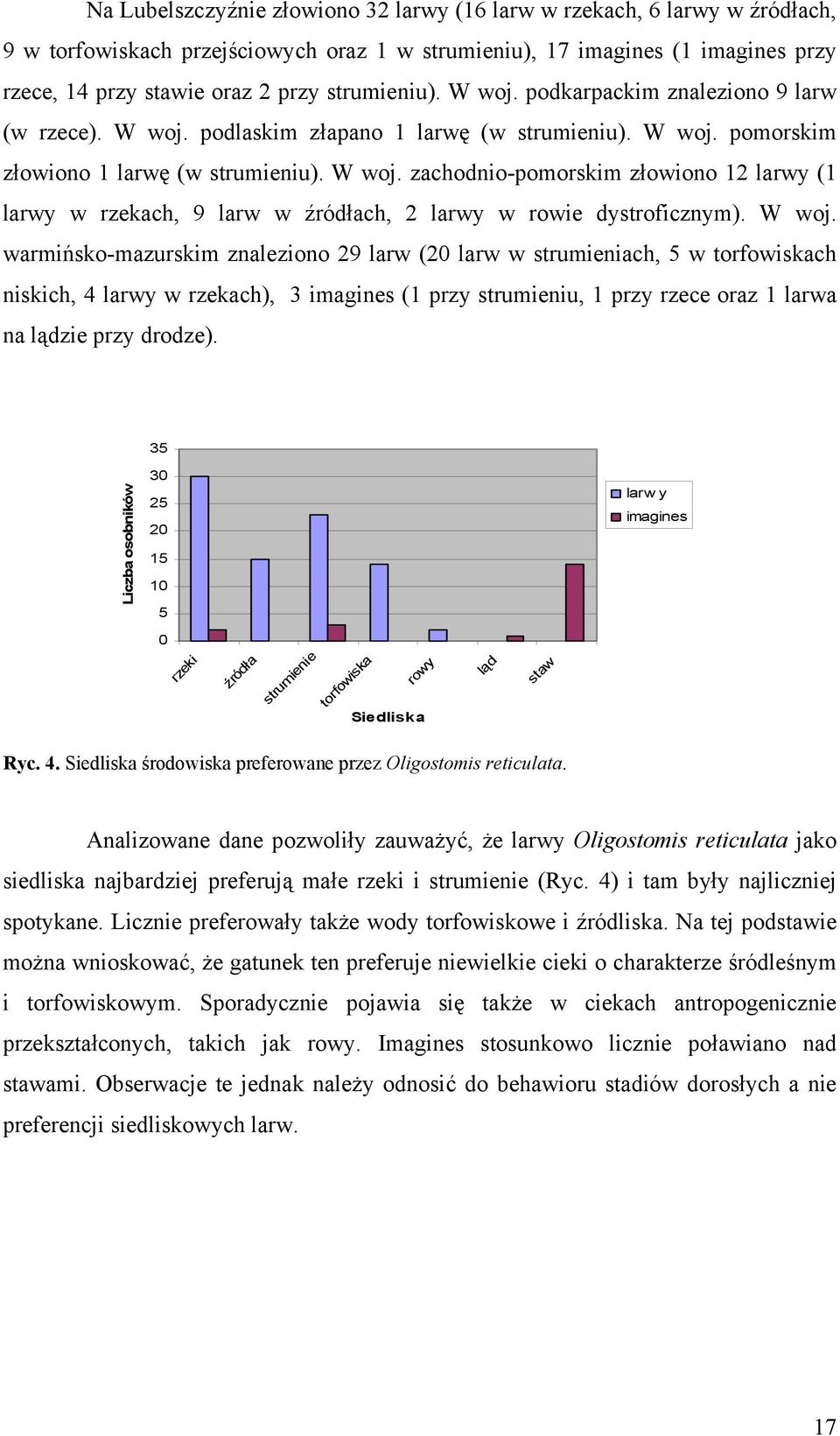 W woj. warmińsko-mazurskim znaleziono 29 larw (20 larw w strumieniach, 5 w torfowiskach niskich, 4 larwy w rzekach), 3 imagines (1 przy strumieniu, 1 przy rzece oraz 1 larwa na lądzie przy drodze).