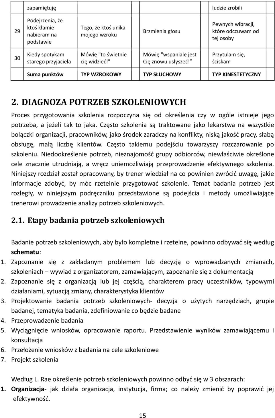 DIAGNOZA POTRZEB SZKOLENIOWYCH Proces przygotowania szkolenia rozpoczyna się od określenia czy w ogóle istnieje jego potrzeba, a jeżeli tak to jaka.