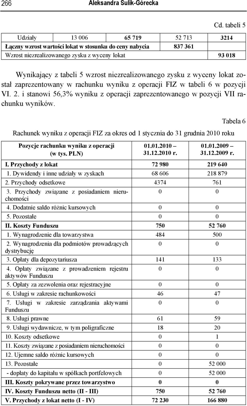 niezrealizowanego zysku z wyceny lokat został zaprezentowany w rachunku wyniku z operacji FIZ w tabeli 6 w pozycji VI. 2.