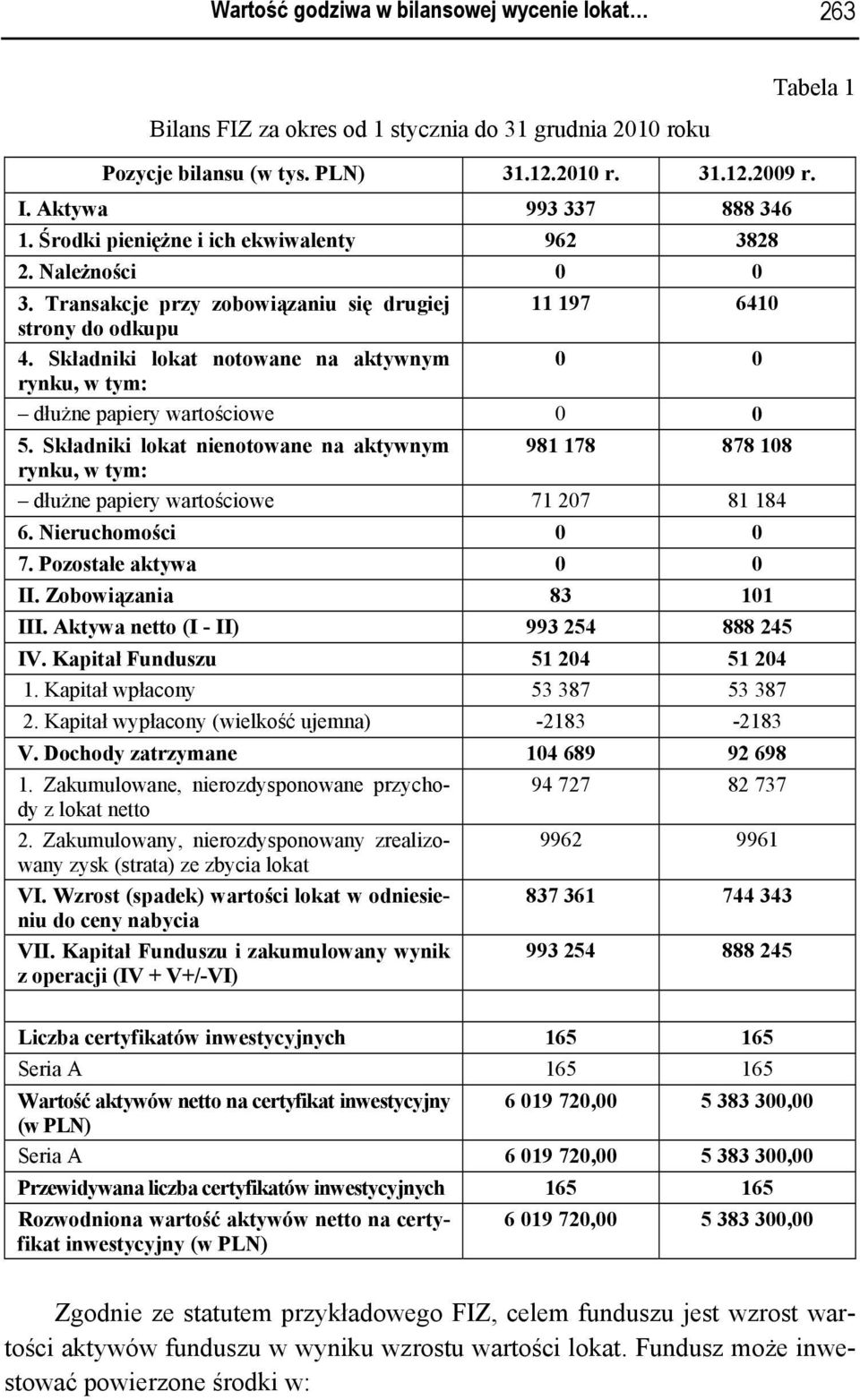 Składniki lokat notowane na aktywnym 0 0 rynku, w tym: dłużne papiery wartościowe 0 0 5.