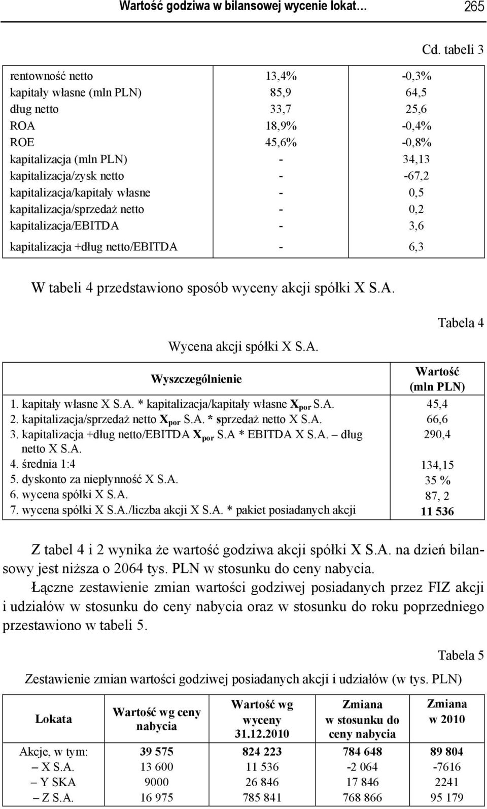 kapitalizacja +dług netto/ebitda 13,4% 85,9 33,7 18,9% 45,6% - - - - - - -0,3% 64,5 25,6-0,4% -0,8% 34,13-67,2 0,5 0,2 3,6 6,3 W tabeli 4 przedstawiono sposób wyceny akcji spółki X S.A.