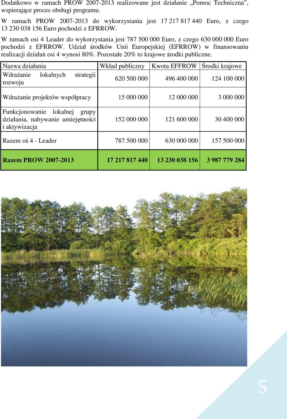 W ramach osi 4 Leader do wykorzystania jest 787 500 000 Euro, z czego 630 000 000 Euro pochodzi z EFRROW. Udział środków Unii Europejskiej (EFRROW) w finansowaniu realizacji działań osi 4 wynosi 80%.