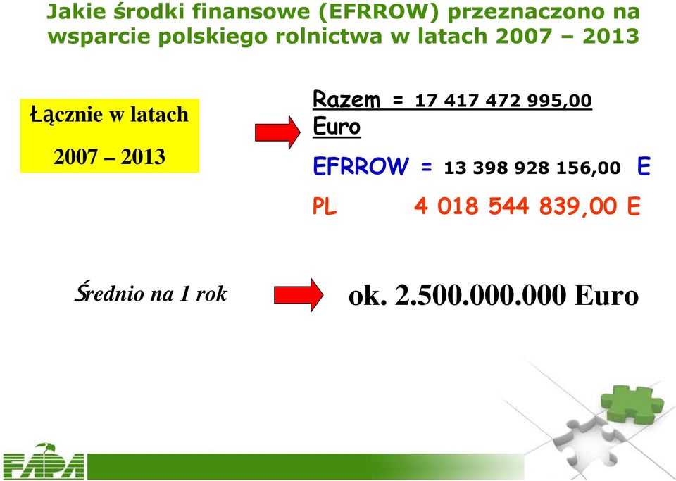 2013 Razem = 17 417 472 995,00 Euro EFRROW = 13 398 928