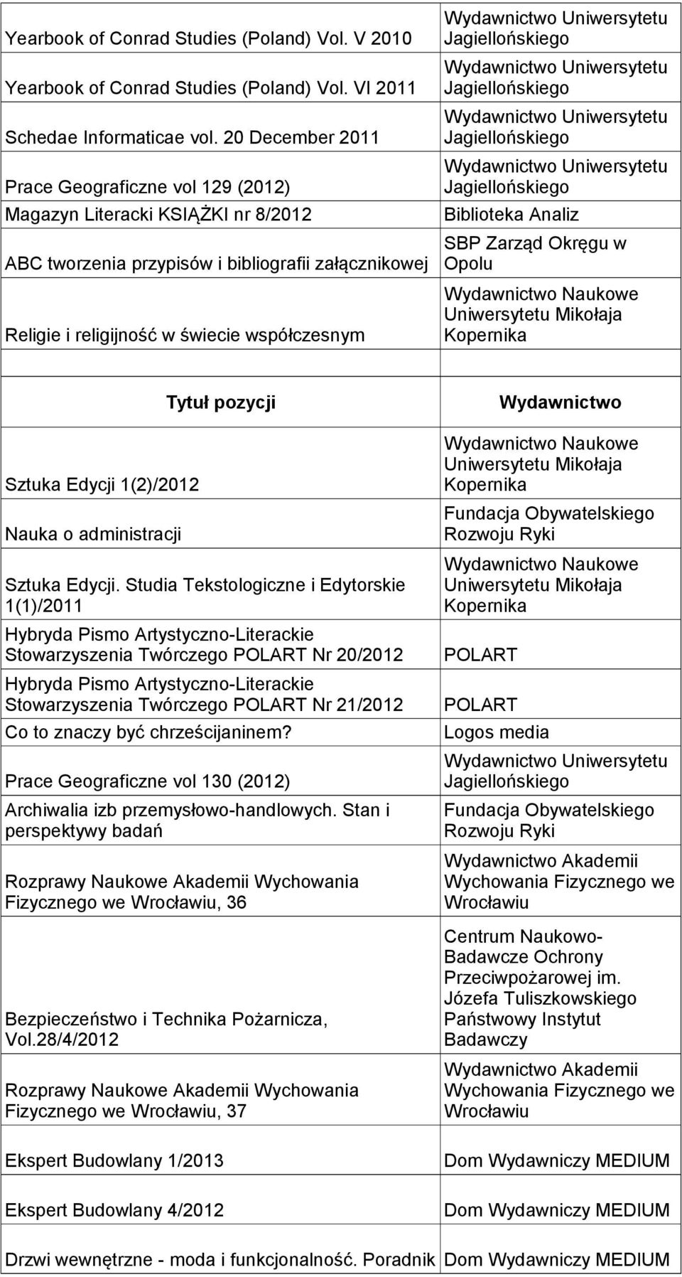 Okręgu w Opolu Sztuka Edycji 1(2)/2012 Nauka o administracji Tytuł pozycji Sztuka Edycji.