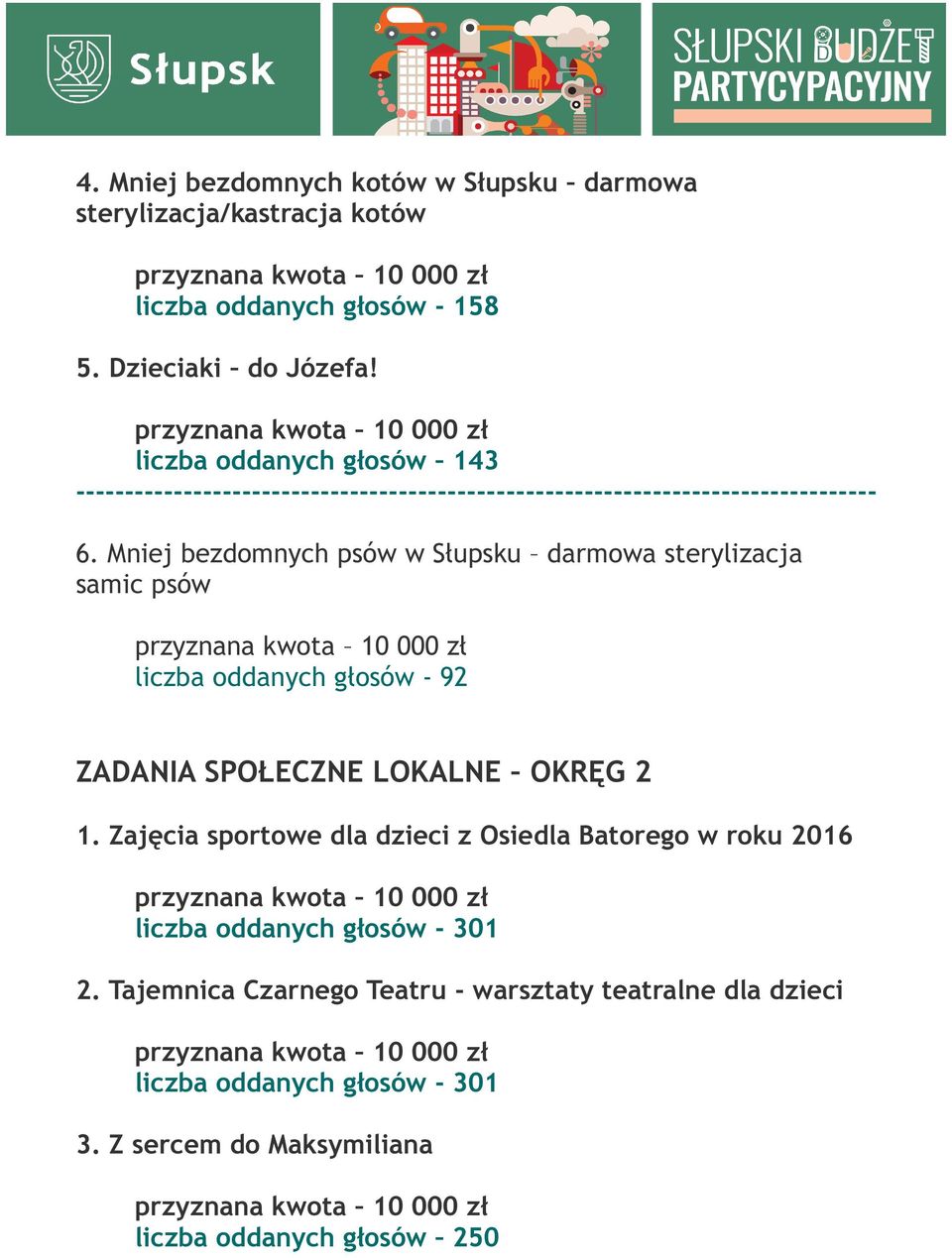 Mniej bezdomnych psów w Słupsku darmowa sterylizacja samic psów liczba oddanych głosów - 92 ZADANIA SPOŁECZNE LOKALNE OKRĘG 2 1.