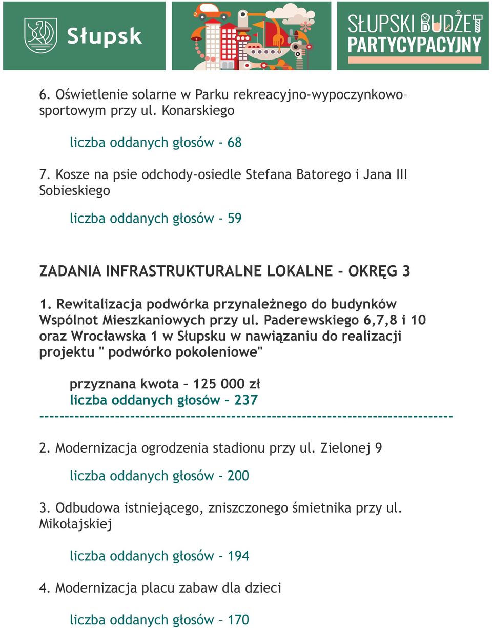 Rewitalizacja podwórka przynaleŝnego do budynków Wspólnot Mieszkaniowych przy ul.