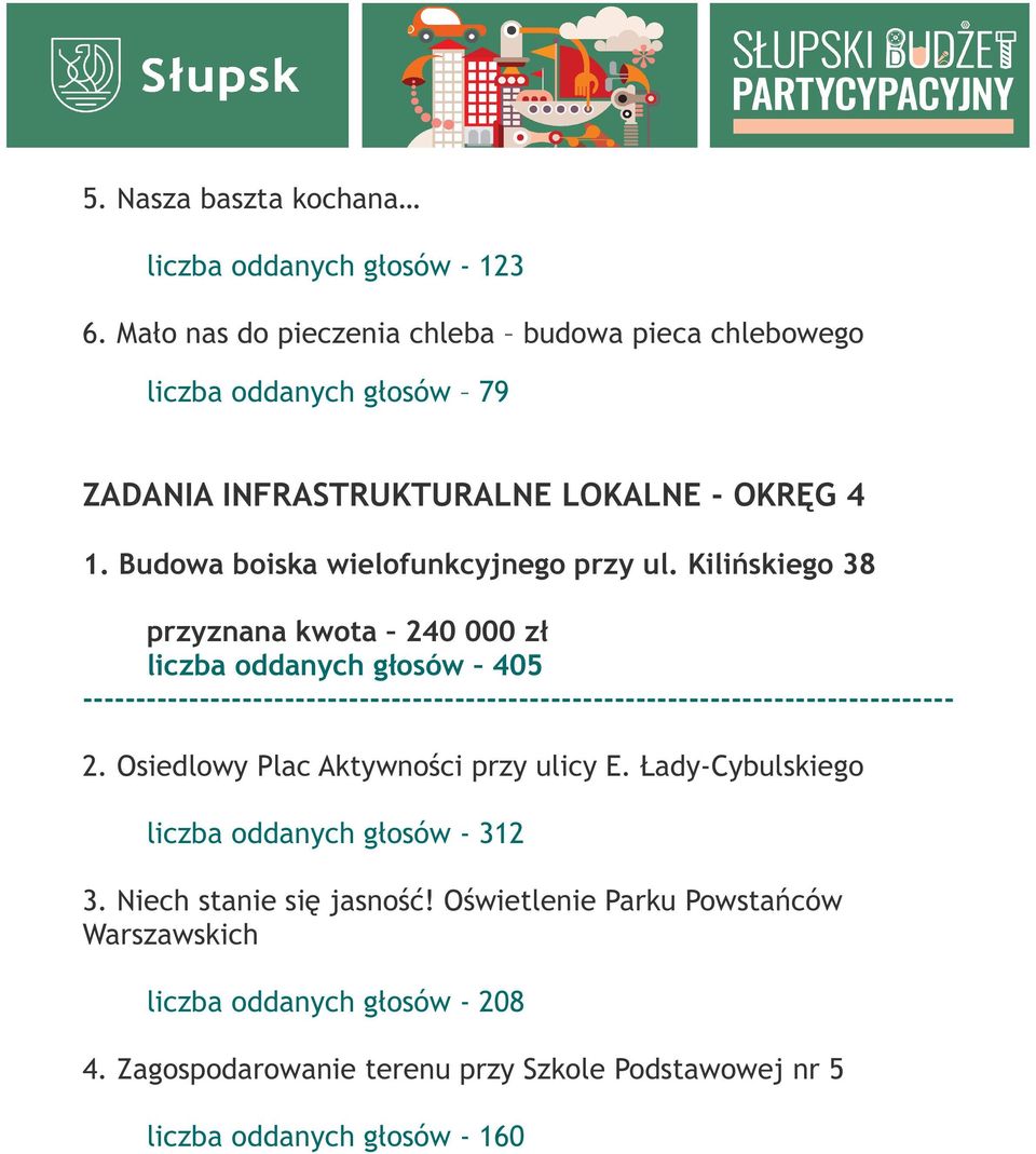 Budowa boiska wielofunkcyjnego przy ul. Kilińskiego 38 przyznana kwota 240 000 zł liczba oddanych głosów 405 2.