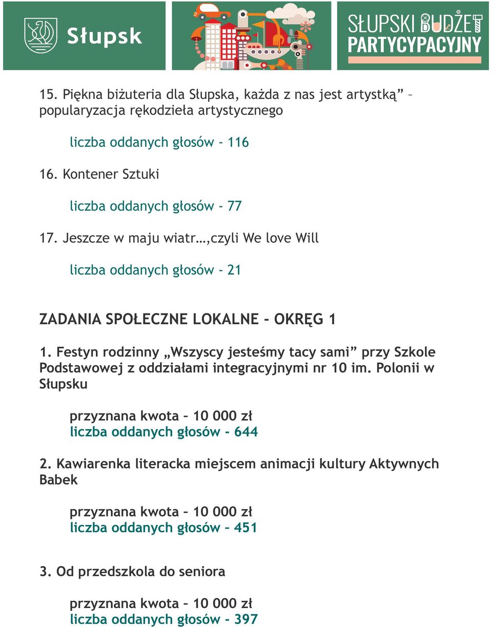 Jeszcze w maju wiatr,czyli We love Will liczba oddanych głosów - 21 ZADANIA SPOŁECZNE LOKALNE - OKRĘG 1 1.