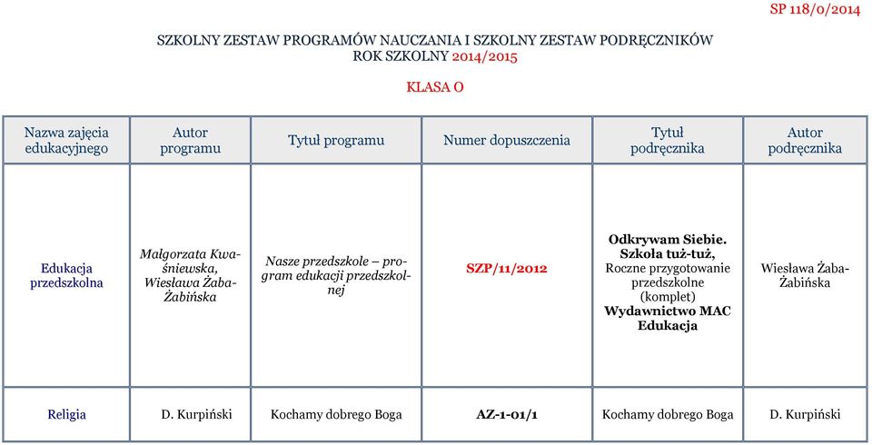 przedszkolnej SZP/11/2012 Odkrywam Siebie.