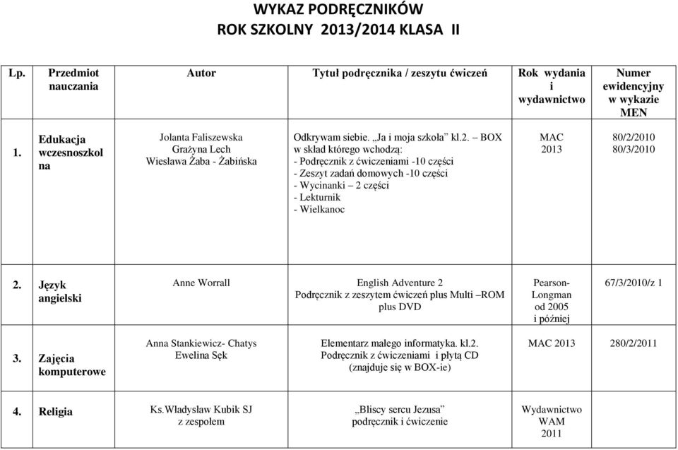 BOX w skład którego wchodzą: - Podręcznik z ćwiczeniami -10 części - Zeszyt zadań domowych -10 części - Wycinanki 2 części - Lekturnik - Wielkanoc MAC 2013 80/2/2010 80/3/2010 2.