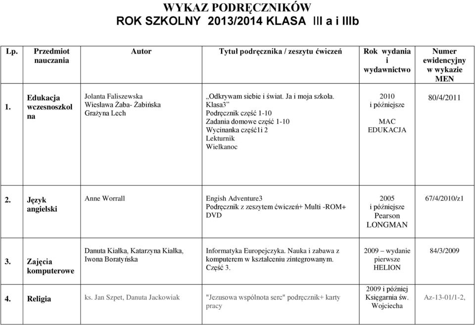 Klasa3 Podręcznik część 1-10 Zadania domowe część 1-10 Wycinanka część1i 2 Lekturnik Wielkanoc 2010 i późniejsze MAC EDUKACJA 80/4/2011 2.