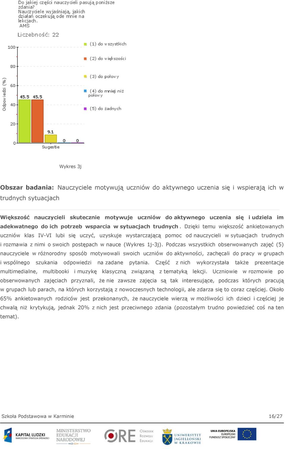 Dzięki temu większość ankietowanych uczniów klas IV-VI lubi się uczyć, uzyskuje wystarczającą pomoc od nauczycieli w sytuacjach trudnych i rozmawia z nimi o swoich postępach w nauce (Wykres 1j-3j).