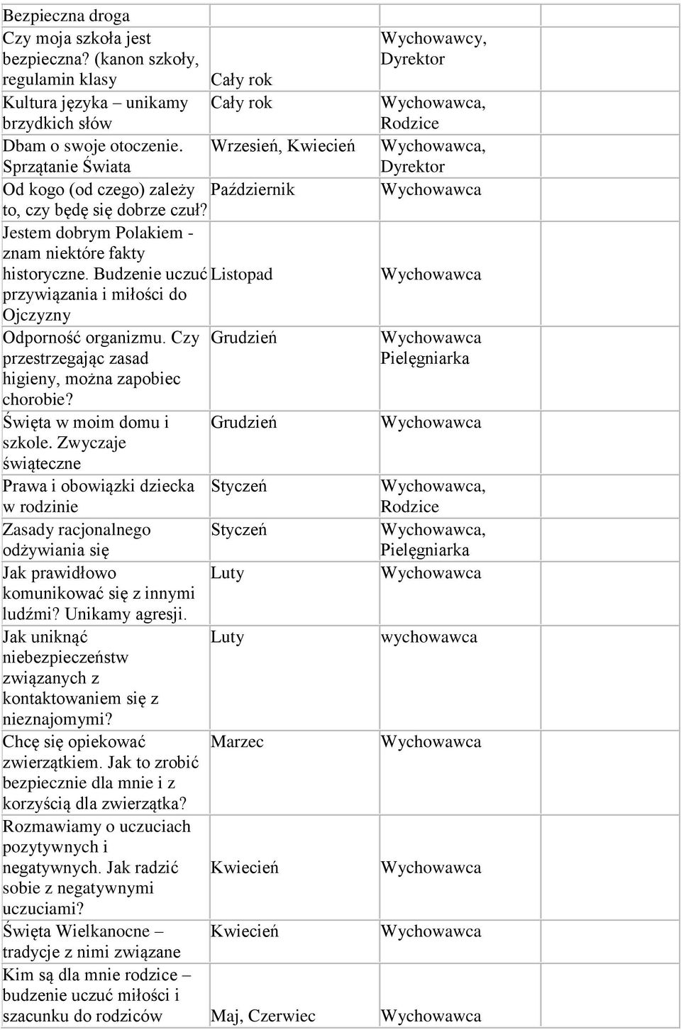 Budzenie uczuć przywiązania i miłści d Ojczyzny Odprnść rganizmu. Czy przestrzegając zasad higieny, mżna zapbiec chrbie? Święta w mim dmu i szkle.