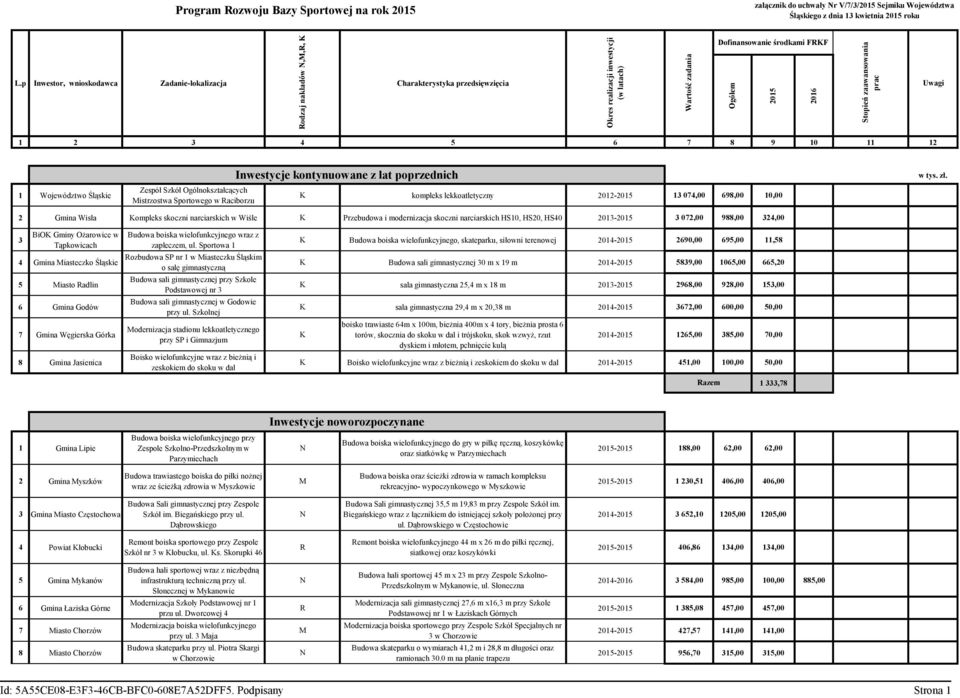 2 Gmina Wisła Kompleks skoczni narciarskich w Wiśle K Przebudowa i modernizacja skoczni narciarskich HS10, HS20, HS40 2013-3 072,00 988,00 324,00 3 BiOK Gminy Ożarowice w Tąpkowicach 4 Gmina