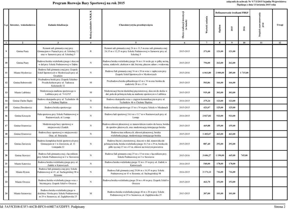 Szkolnej 5 emont sali gimnastycznej 24 m x 11,5 m oraz sali gimnastycznej 24,15 m x 12,25 m przy Szkole Podstawowej w Sarnowie przy ul.