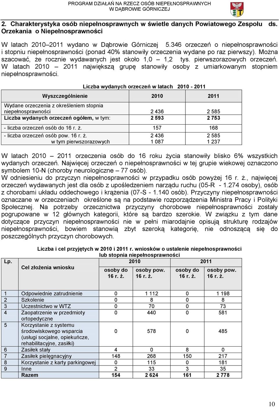 pierwszorazowych orzeczeń. W latach 2010 2011 największą grupę stanowiły osoby z umiarkowanym stopniem niepełnosprawności.