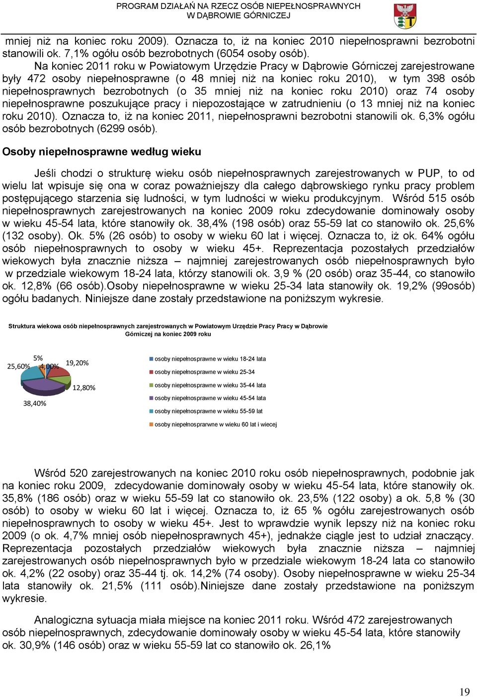 (o 35 mniej niż na koniec roku 2010) oraz 74 osoby niepełnosprawne poszukujące pracy i niepozostające w zatrudnieniu (o 13 mniej niż na koniec roku 2010).