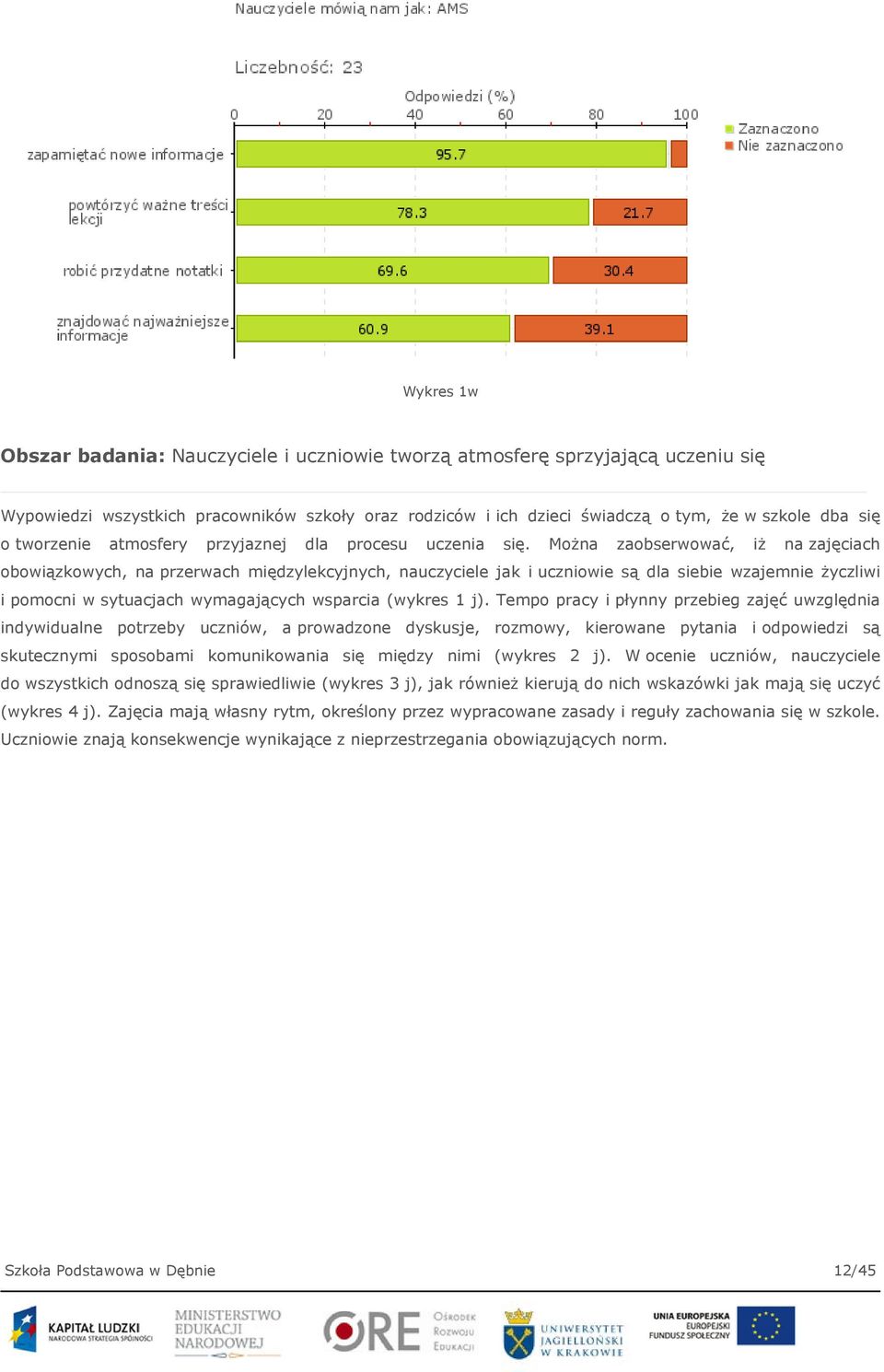 Można zaobserwować, iż na zajęciach obowiązkowych, na przerwach międzylekcyjnych, nauczyciele jak i uczniowie są dla siebie wzajemnie życzliwi i pomocni w sytuacjach wymagających wsparcia (wykres 1