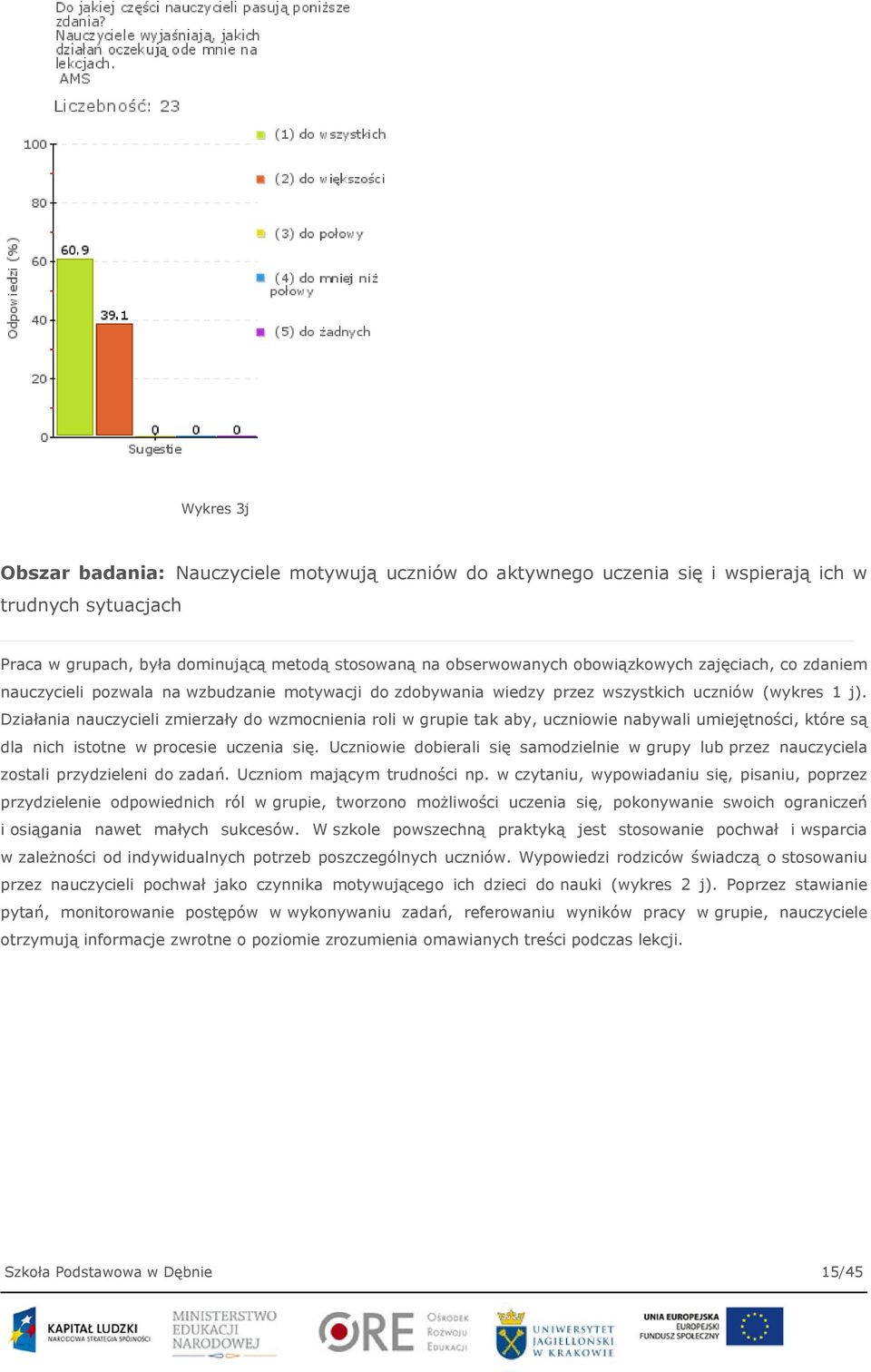 Działania nauczycieli zmierzały do wzmocnienia roli w grupie tak aby, uczniowie nabywali umiejętności, które są dla nich istotne w procesie uczenia się.