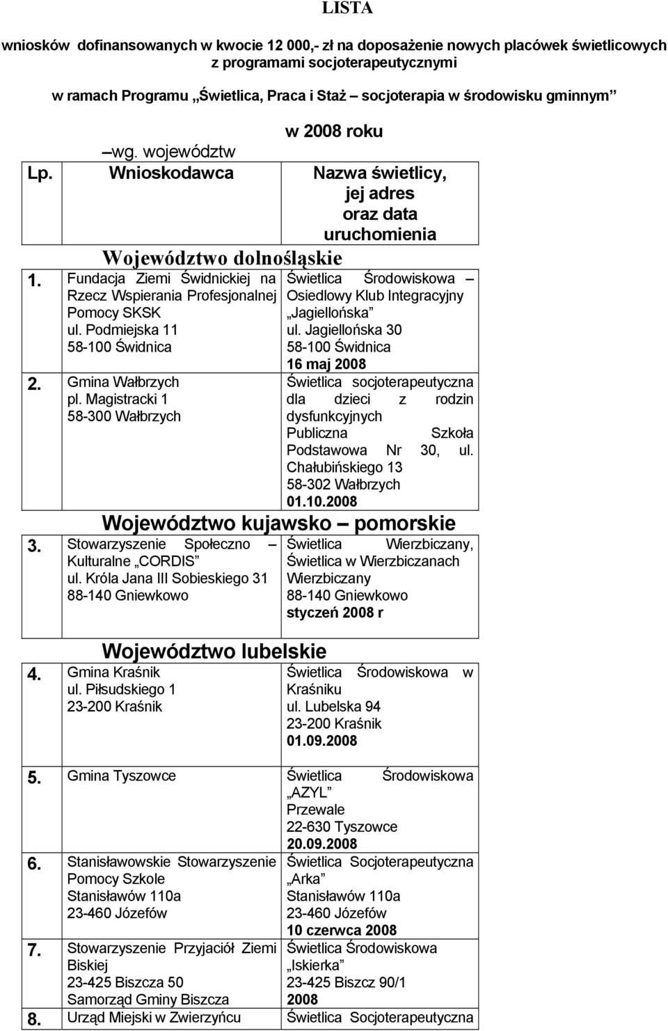 Fundacja Ziemi Śidnickiej na Rzecz Wspierania Profesjonalnej Osiedloy Klub Integracyjny Pomocy SKSK ul. Podmiejska 11 58-100 Śidnica Jagiellońska ul. Jagiellońska 30 58-100 Śidnica 2.