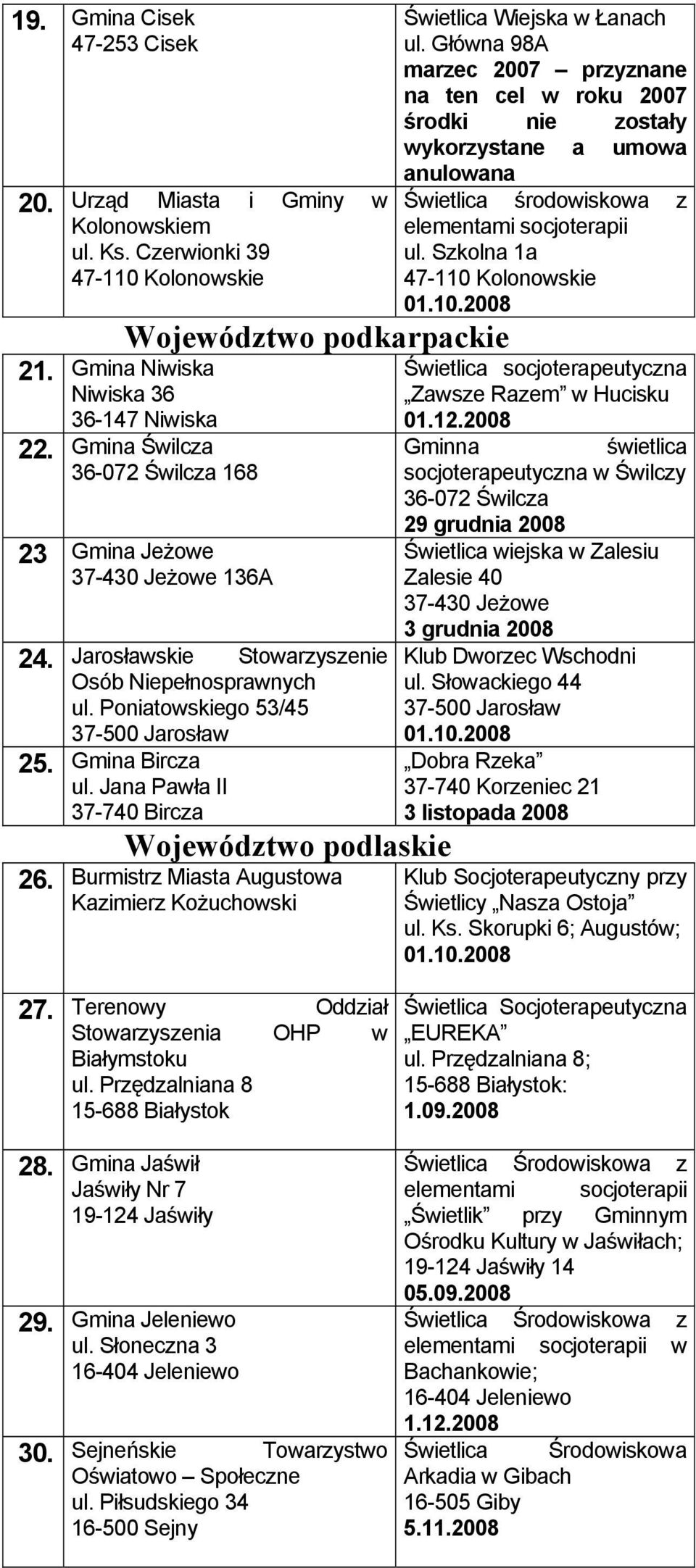 Jana Pała II 37-740 Bircza Wojeództo podlaskie 26. Burmistrz Miasta Augustoa Kazimierz Kożuchoski 27. Terenoy Oddział Stoarzyszenia OHP Białymstoku ul.