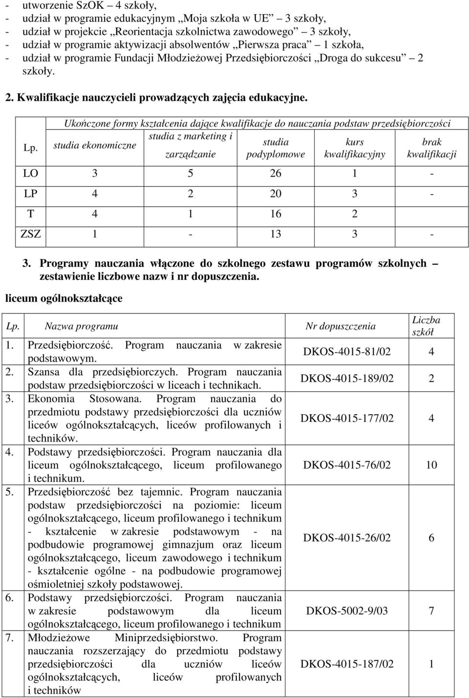 Ukoczone formy kształcenia dajce kwalifikacje do podstaw przedsibiorczoci studia z marketing i studia ekonomiczne studia kurs brak zarzdzanie podyplomowe kwalifikacyjny kwalifikacji LO 3 5 26 - LP 4