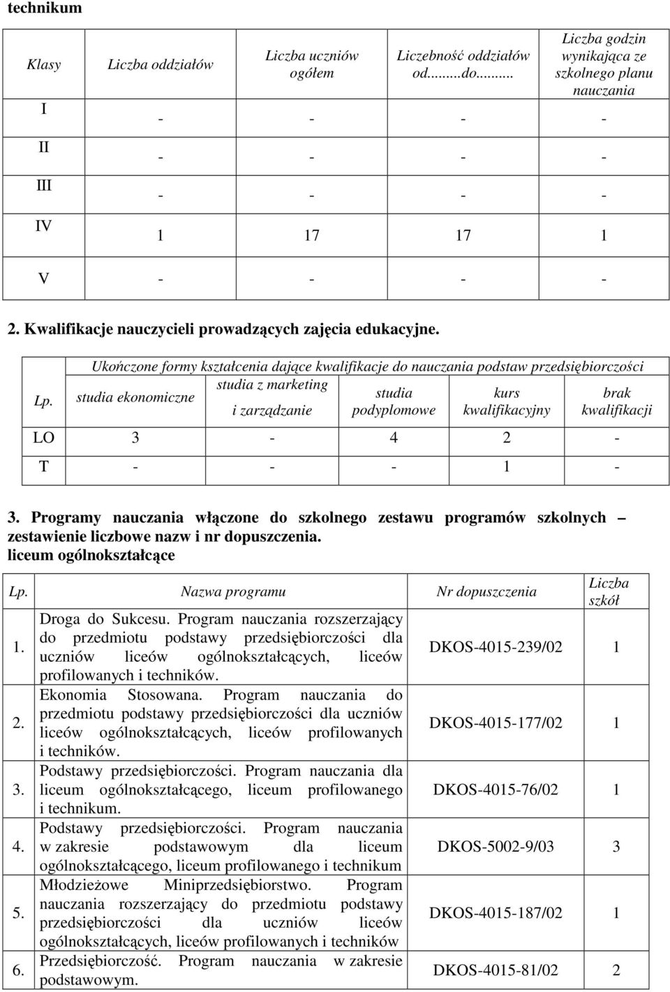 - - Programy włczone do szkolnego zestawu programów szkolnych zestawienie liczbowe nazw i nr dopuszczenia. liceum ogólnokształcce 2. 4. 5. 6. Droga do Sukcesu.