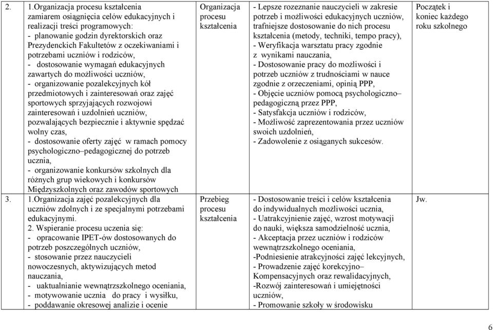 sprzyjających rozwojowi zainteresowań i uzdolnień uczniów, pozwalających bezpiecznie i aktywnie spędzać wolny czas, - dostosowanie oferty zajęć w ramach pomocy psychologiczno pedagogicznej do potrzeb