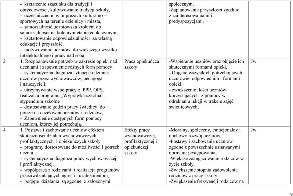 Rozpoznawanie potrzeb w zakresie opieki nad uczniami i zapewnienie różnych form pomocy: - systematyczna diagnoza sytuacji rodzinnej uczniów przez wychowawców, pedagoga i nauczycieli; - utrzymywanie