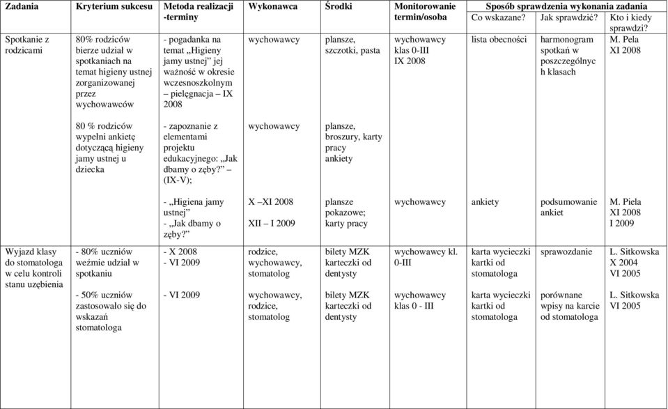 plansze, lista obecności M.