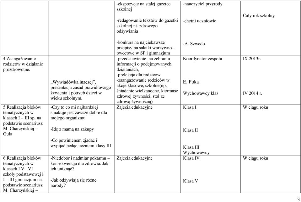 Realizacja bloków tematycznych w klasach I V VI szkoły podstawowej i I III gimnazjum na podstawie scenariusz M.