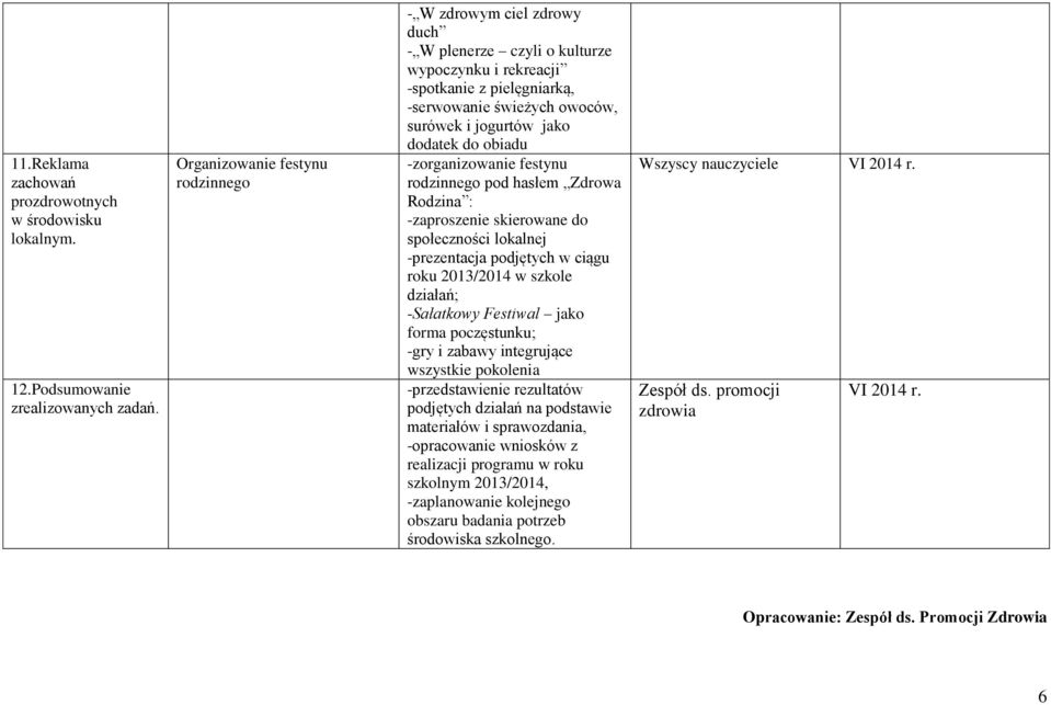 dodatek do obiadu -zorganizowanie festynu rodzinnego pod hasłem Zdrowa Rodzina : -zaproszenie skierowane do społeczności lokalnej -prezentacja podjętych w ciągu roku 2013/2014 w szkole działań;